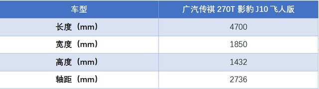 10万家轿，自主可一战，再谈运动，影豹到底行吗？