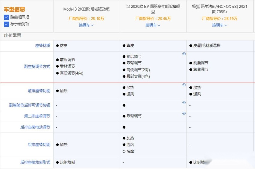 纯电轿车怎么选 特斯拉一定是最优选吗？