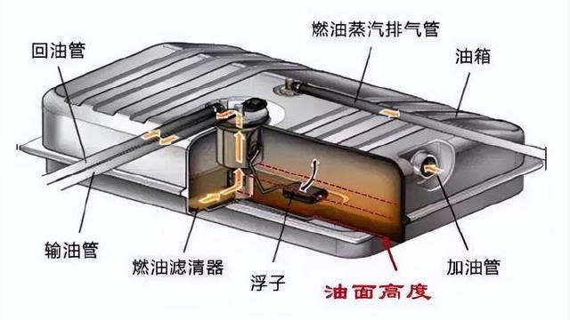 插混车型必须用高压油箱？别闹了，比亚迪早就有专利了！