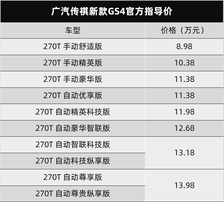 荣威RX5 ePLUS、雪佛兰新探界者都上市了