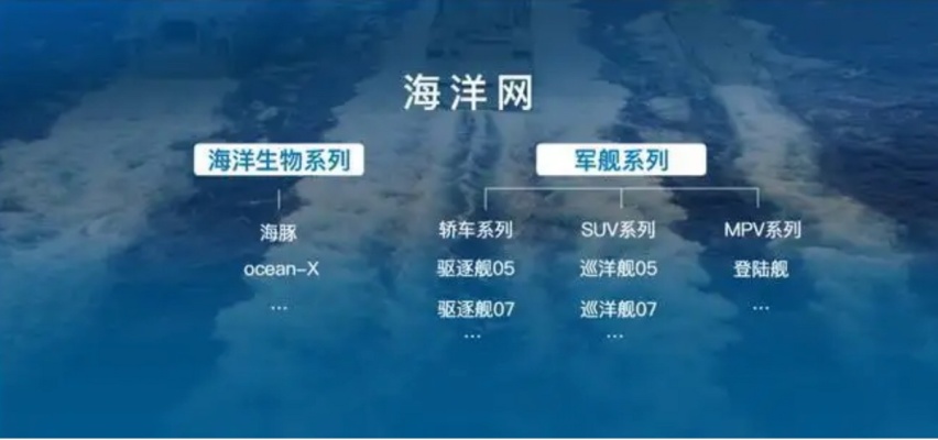 比亚迪微型电动车海鸥谍照曝光，宏光MINI EV的真正对手即将登场