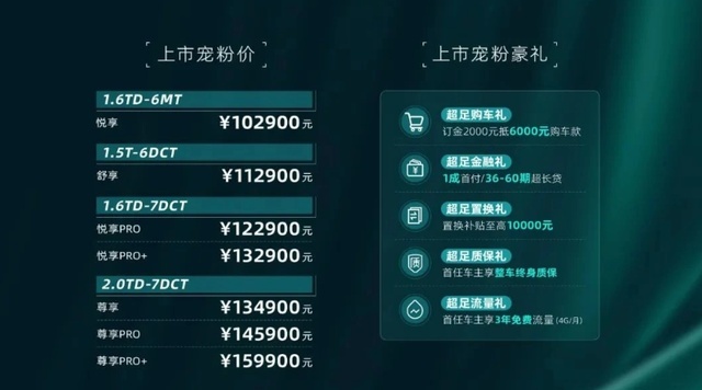 10.29 万起售 国民大七座SUV——捷途X70 PRO上市