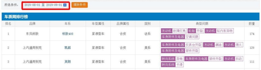 还买合资车？8月投诉量最高的3款车全是合资，买车的朋友要留意