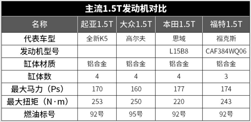 我今年最期待的，就是这4款发动机