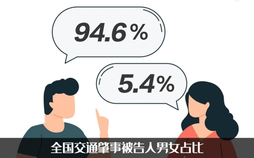 女性车祸受伤几率高73%！女性标准化假人诞生，碰撞测试男女有别