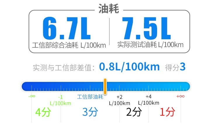 1.5T动力平顺省油，空间还挺大，这中国SUV值得一看