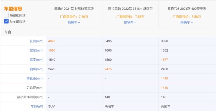 九次月销创新高之后,哪吒的好日子来了?