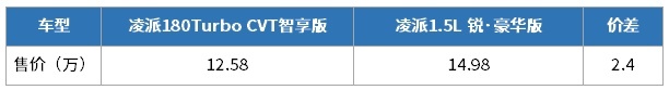 10.58万起的这些车太省油了 95号油价破8元都不虚！