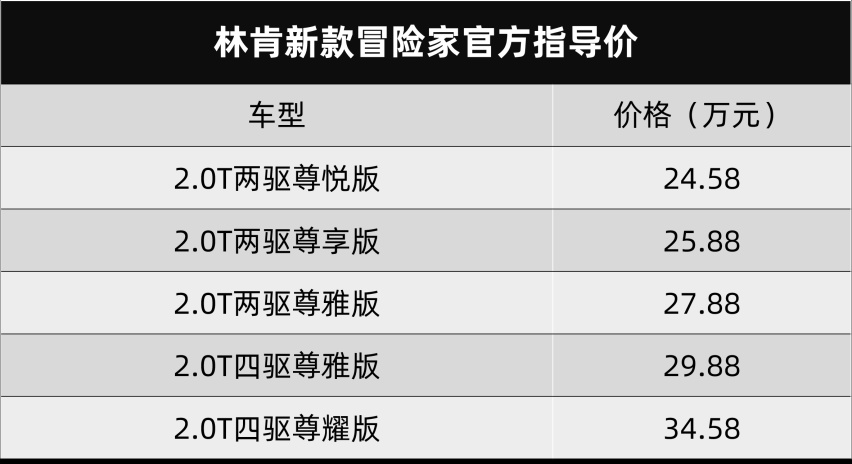 关键升级全踩到点上，林肯新款冒险家卖24.58万元起