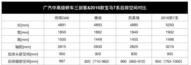 10.88万起买最亲民的中型车 全新传祺GA6正式上市
