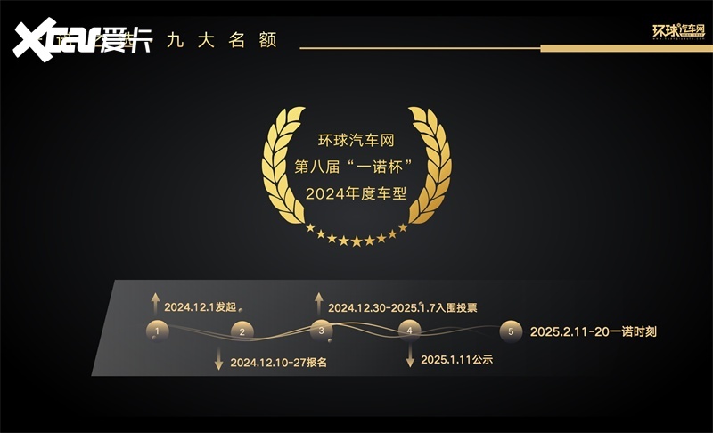 驭新局·智生活|环球汽车网第八届“一诺杯”年度车评选即日起航!