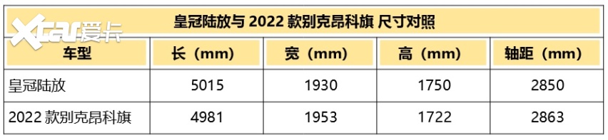 皇冠陆放VS 别克昂科旗，横纲相扑手与美国大兵大对垒