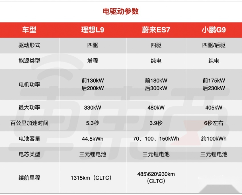理想新车上市！五大优点和五个担忧都在这