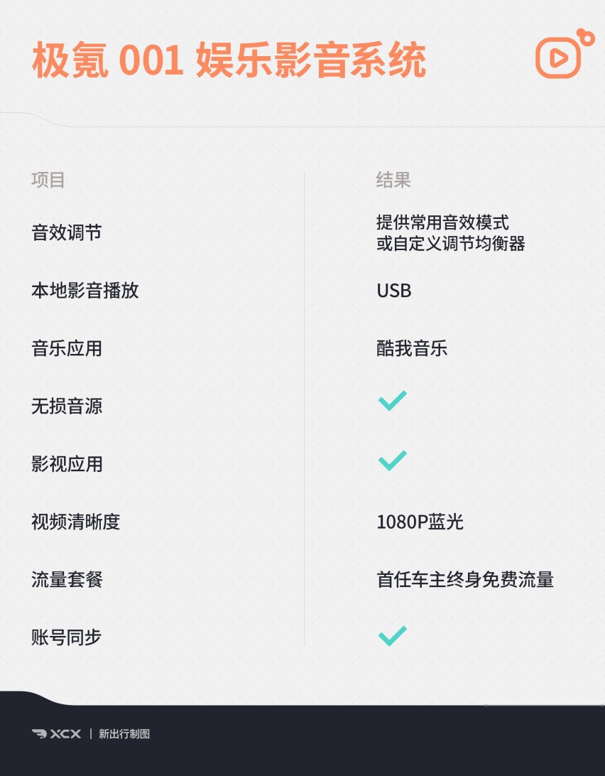 智能座舱测试12 量产版极氪001的车机表现到底如何？