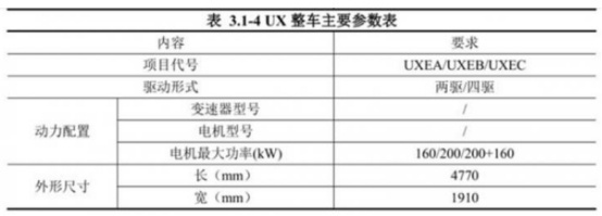 王朝系列不够多？比亚迪全新SUV尺寸曝光