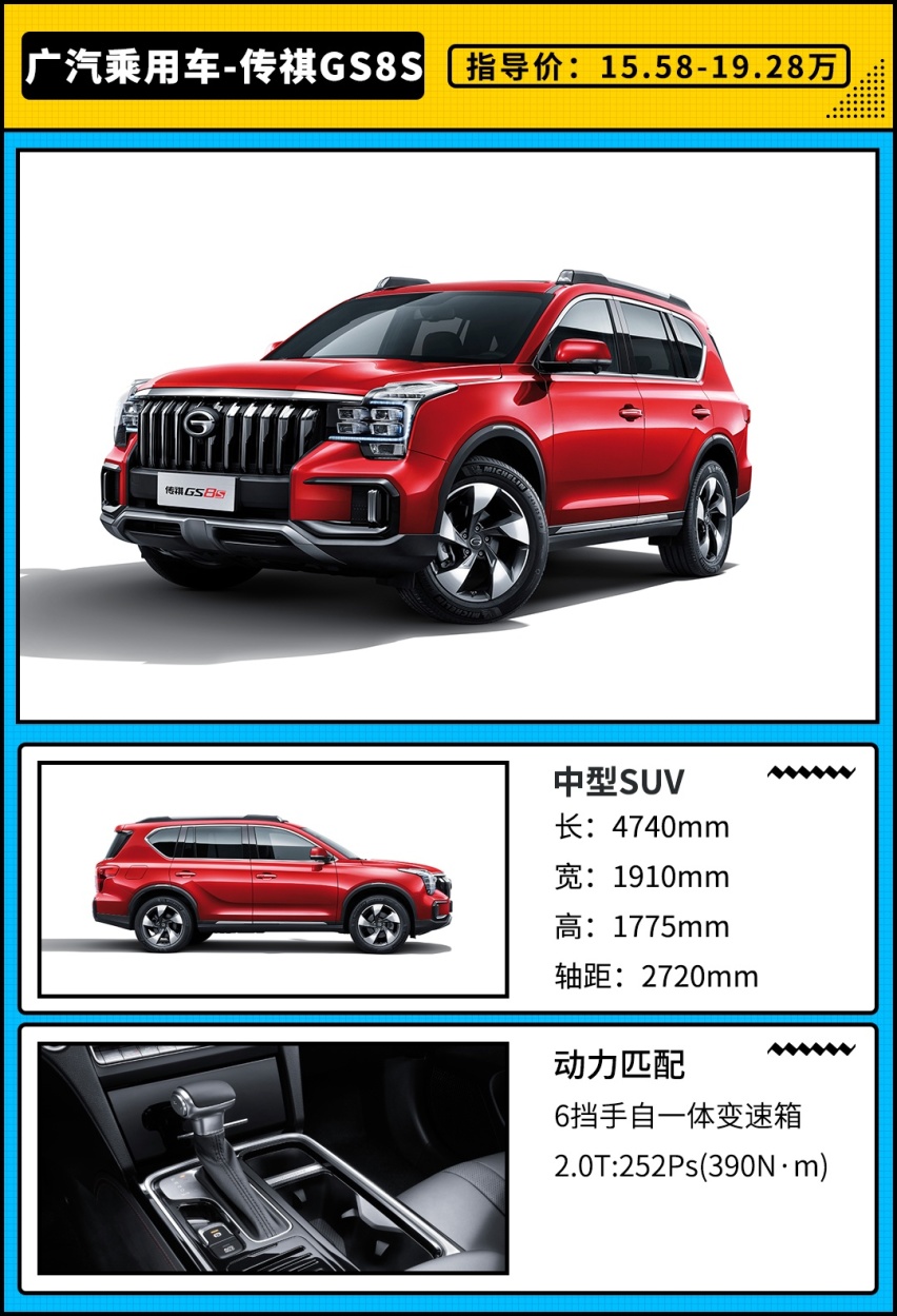 15.58万起，这款2.0T+6AT的自主SUV这么选不会错