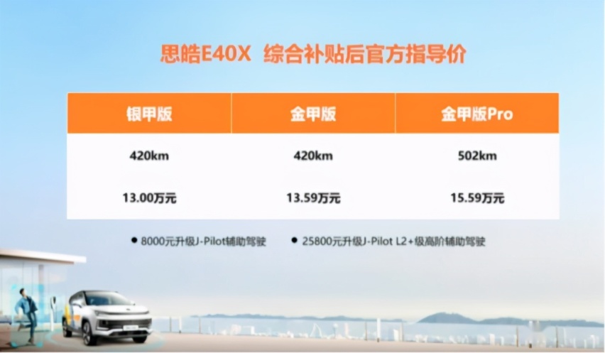 纯电动却要价格翻倍：思皓E40X正式上市