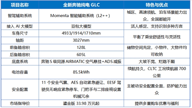 35万智驾与安全兼备的suv有哪些全新奔驰纯电GLC面面俱到、安全到位