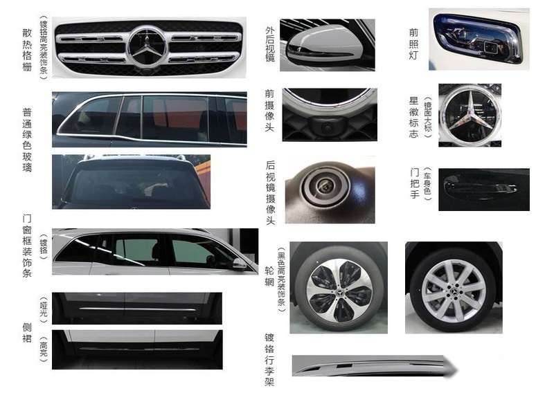 1.3T发动机+四驱 奔驰GLB 200 4MATIC申报图