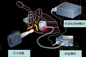 发动机电子防盗是什么？钥匙丢了应该配钥匙还是换锁芯？