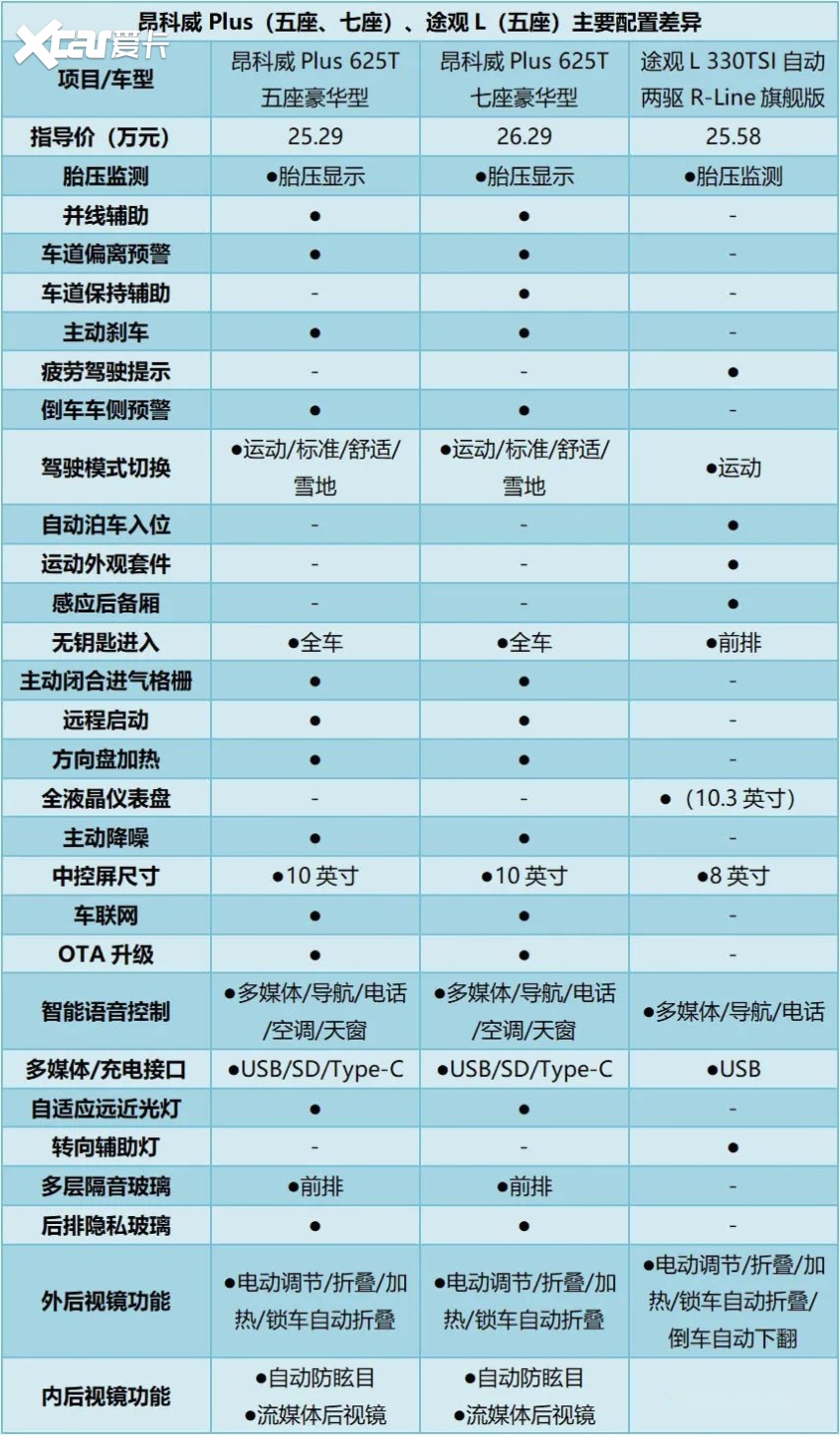 昂科威Plus：极具诚意的中级SUV，你同意吗？