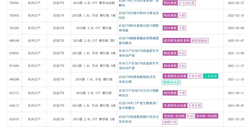 启辰T70遭差评，技术不行，服务又跟不上，张贸华如何“救火”