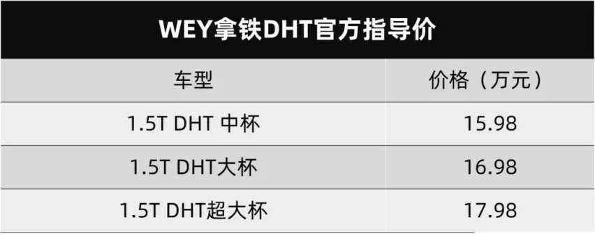 WEY拿铁DHT和奔驰EQS上市…丨今日车闻