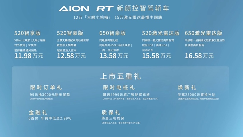 AION RT上市售11.98万起 续航可达650公里 实现15万级配