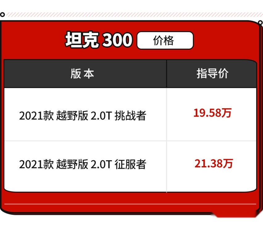 2.3T+10AT+分时四驱 排队到明年的SUV仅18万！