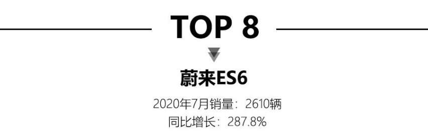 7月新能源销量，特斯拉Model 3销量太猛，是第二三四总和
