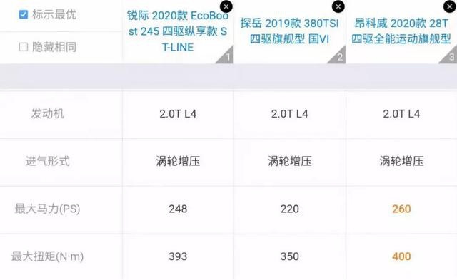 福特锐际ESCAPE全系四驱标配 起售18.98万元！