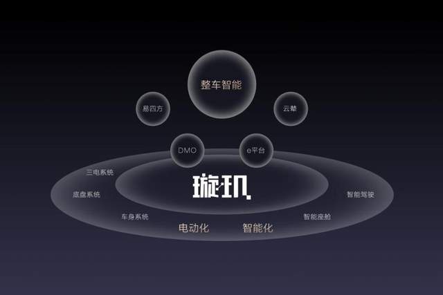 比亚迪重磅发布整车智能战略 加速汽车工业的智能化变革