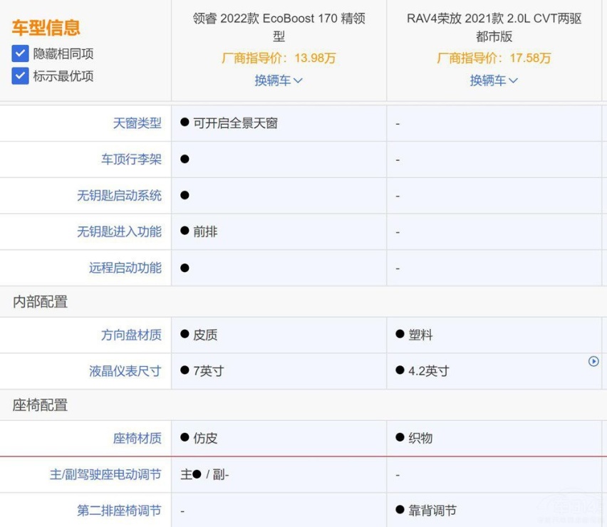 领睿和RAV4怎么选  没有对比就没有伤害