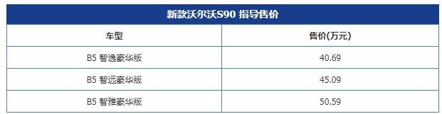 座椅/安全配置升级 新款沃尔沃S90行政体验到位了吗