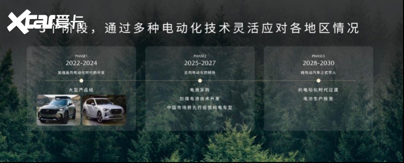 马自达终于“开窍了”，电动化转型驶上快车道！