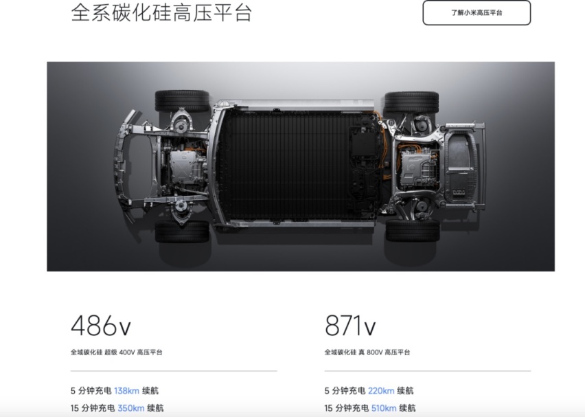 上市两个月的小米SU7共交付15688台，如今怎么样了？