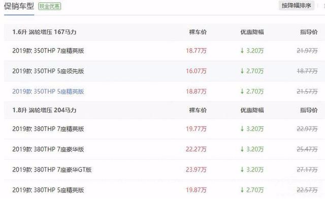 目前最值得购买的中型SUV，长安CS85 两款动力组合全面开