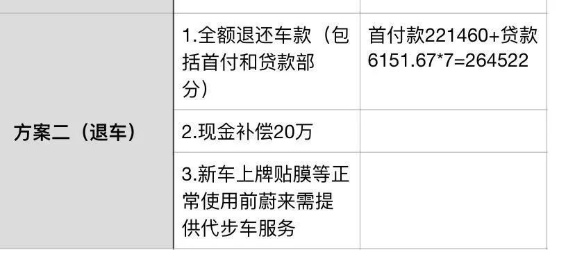 自私过了头！全额退车外加20万补偿？网友一边倒：这波站蔚来