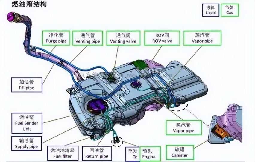 高压油箱是混动车的必需品吗？深度解读长城比亚迪事件的核心技术