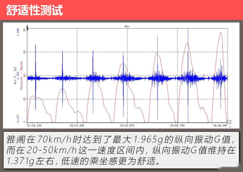 拒绝油腻的B级“常青树” 测试本田雅阁260TURBO