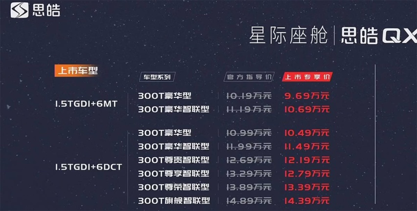 思皓QX上市 9.69万起售  发布皓奇心计划共创有趣的世界