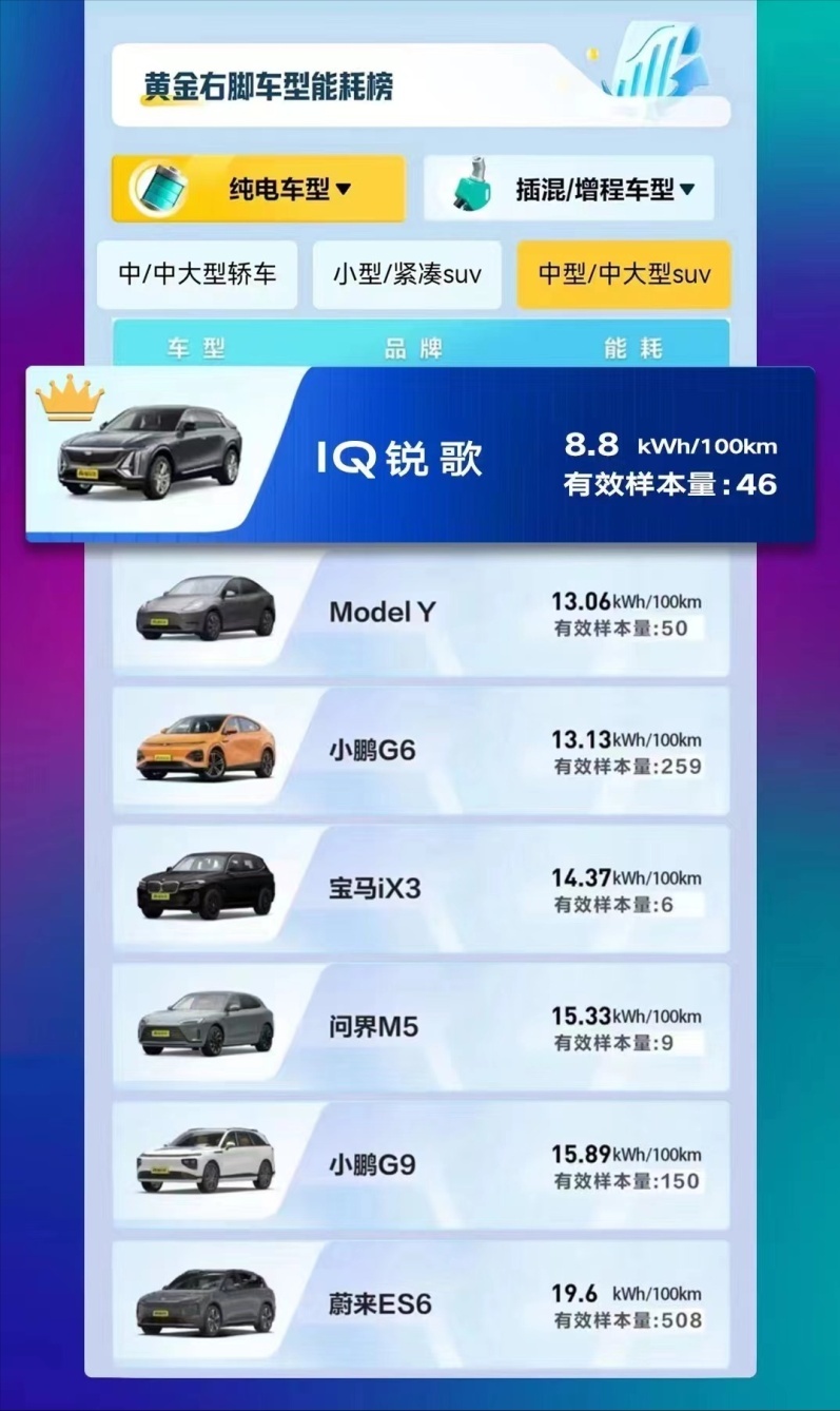 凯迪拉克IQ锐歌黄金右脚终榜发布，车主被羡慕了
