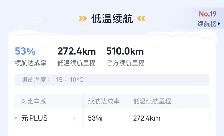 比亚迪元PLUS真实续航分享，这些缺点你能接受吗？