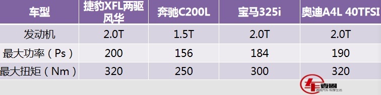 30万能买一辆豪华品牌的C级车吗？捷豹XFL帮你实现