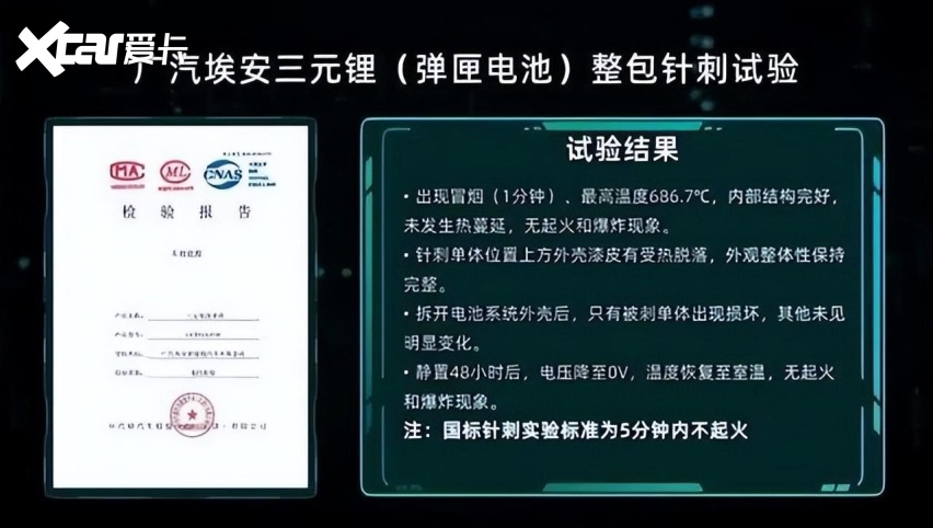 AION V Plus将成为埃安2023年“杀手锏“，助力其年底登顶
