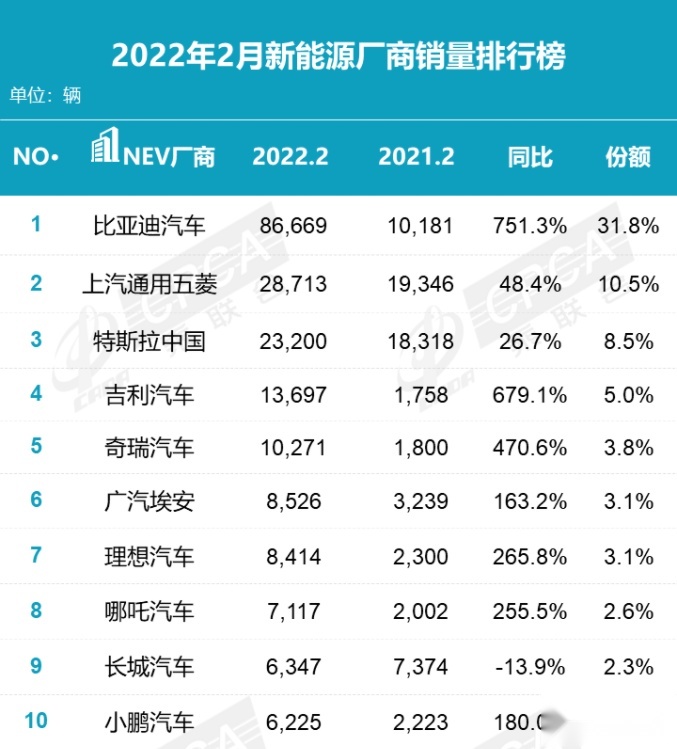 2月销量点评丨C级重回前三、哈弗H6跌落神坛、赛那超奥德赛