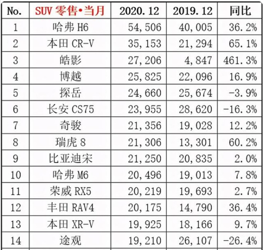 大众途观L口碑这么差，不如考虑下这几辆中型SUV