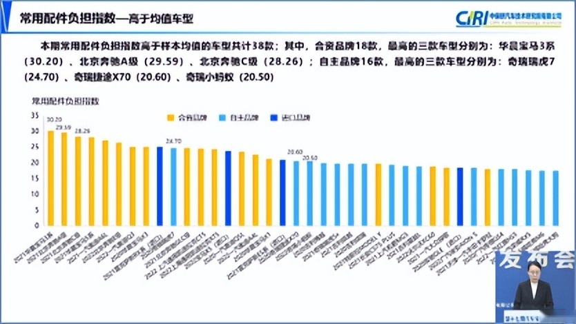 什么品牌修车贵？新能源车换电池费用高不高？中保研最新报告解读