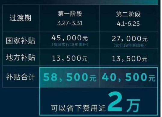 2018年北汽新能源净赚1.6亿，补贴滑坡了又怎么玩？