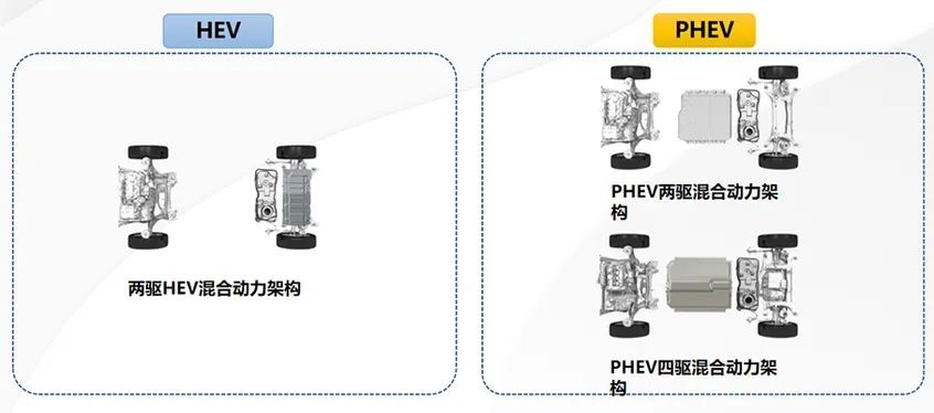 体验不输“两田” 长城汽车“柠檬混动DHT”